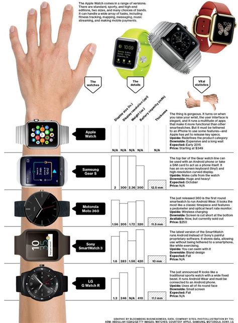 apple watch band comparison